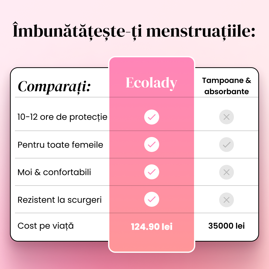 Control - Chiloți Menstruali